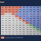 bet and win poker